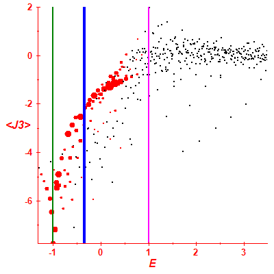 Peres lattice <J3>